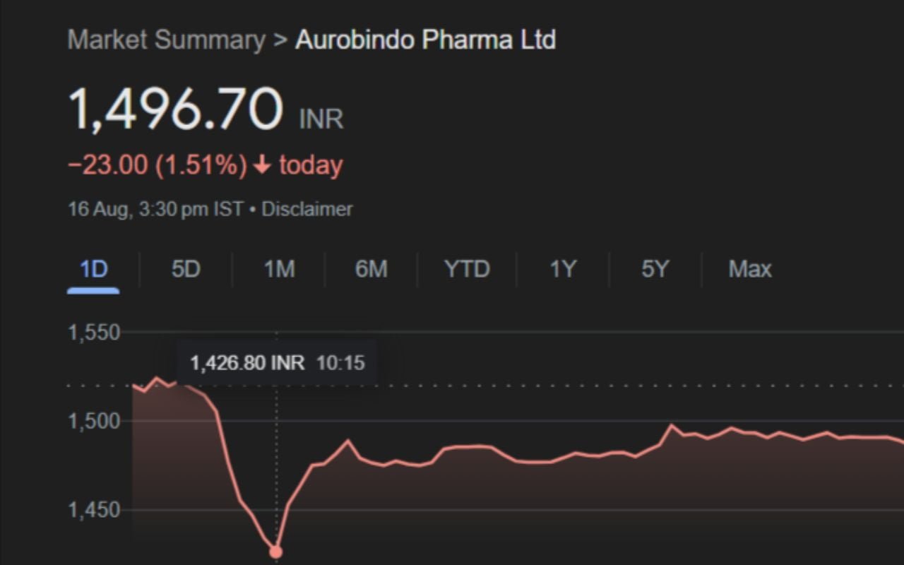 Aurobindo Pharma Shares Down After USFDA Warning