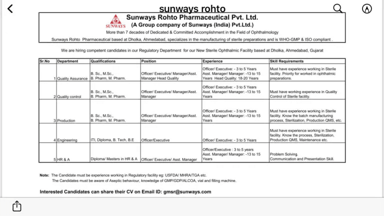 Sunways Pharma Hiring for QA, QC, Production, Engineering & HR Roles Sunways Pharma Hiring for QA, QC, Production, Engineering & HR Roles