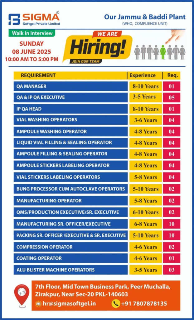 Urgent Hiring at SIGMA Softgel! Walk-In on 8th June 2025 – Production, QA, R&D Jobs Urgent Hiring at SIGMA Softgel! Walk-In on 8th June 2025 – Production, QA, R&D Jobs