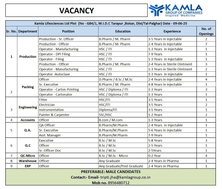 Urgent Openings at Kamla Group: Pharma, Engineering, Accounts Jobs – Apply Now!
