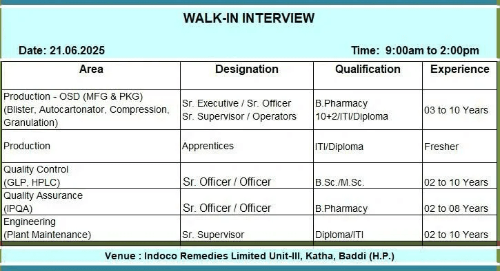 Indoco Remedies Hiring for QA, QC, Production & Engineering Indoco Remedies Hiring for QA, QC, Production & Engineering