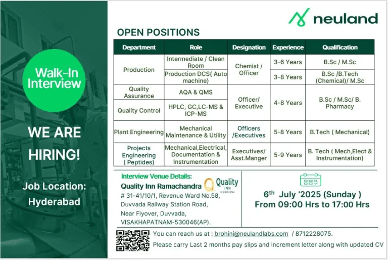 Neuland Laboratories Hiring for QA, QC, Production & Engineering Jobs Neuland Laboratories Hiring for QA, QC, Production & Engineering Jobs