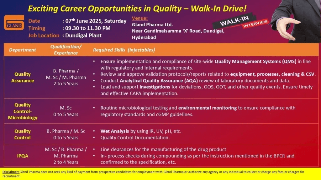 Urgent Hiring at Gland Pharma – QA, QC, Microbiology Openings | 7th June Walk-In Urgent Hiring at Gland Pharma – QA, QC, Microbiology Openings | 7th June Walk-In