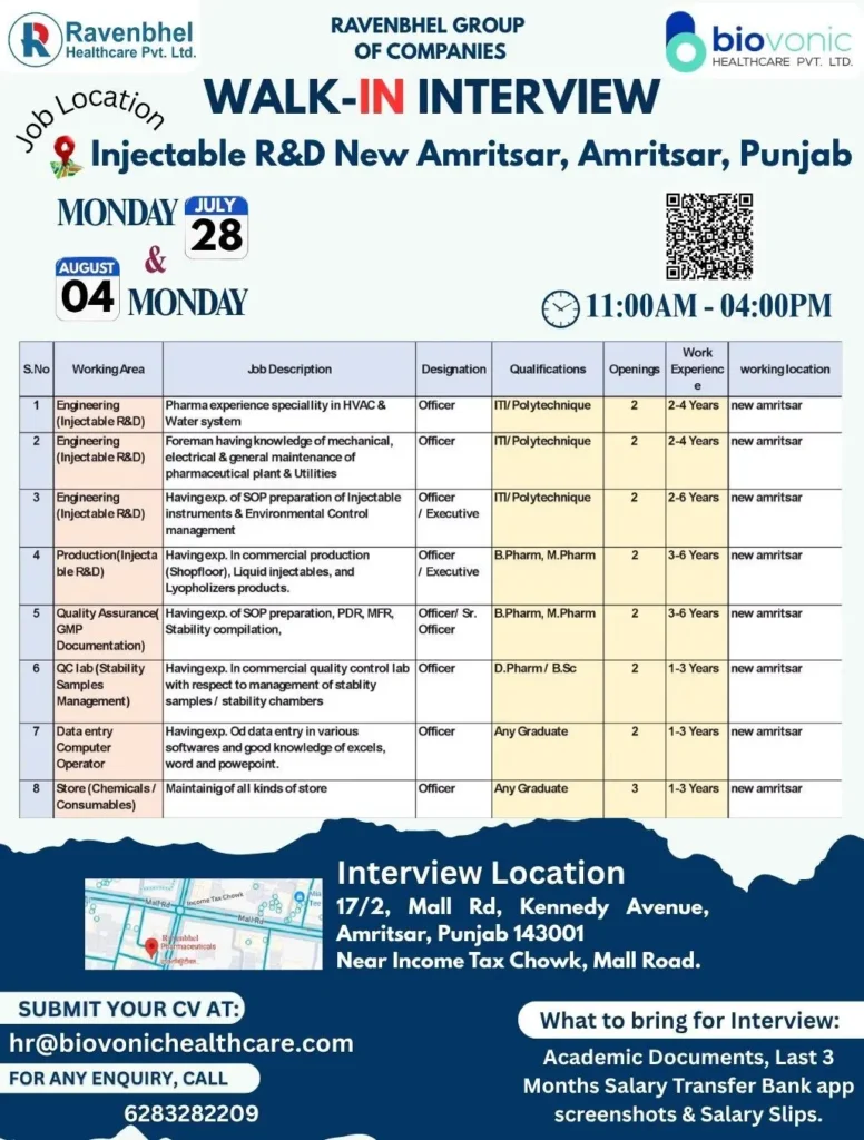 Ravenbhel Healthcare Hiring For engineering, production, quality assurance, and lab operations. Ravenbhel Healthcare Hiring For engineering, production, quality assurance, and lab operations.