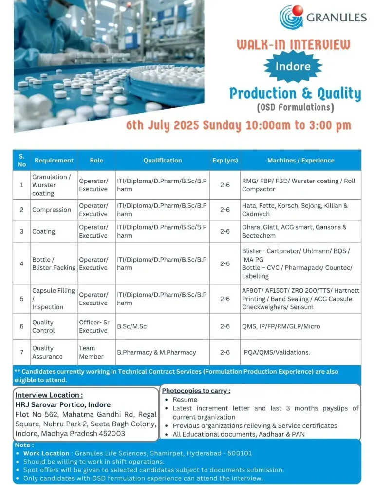Granules India Hiring For QA, QC, Production Jobs Granules India Hiring For QA, QC, Production Jobs