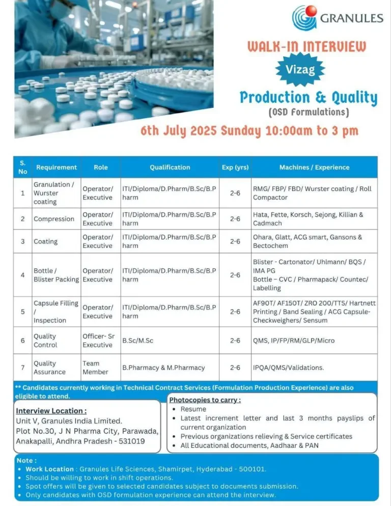 Granules India Hiring For QA, QC, Production Jobs Granules India Hiring For QA, QC, Production Jobs