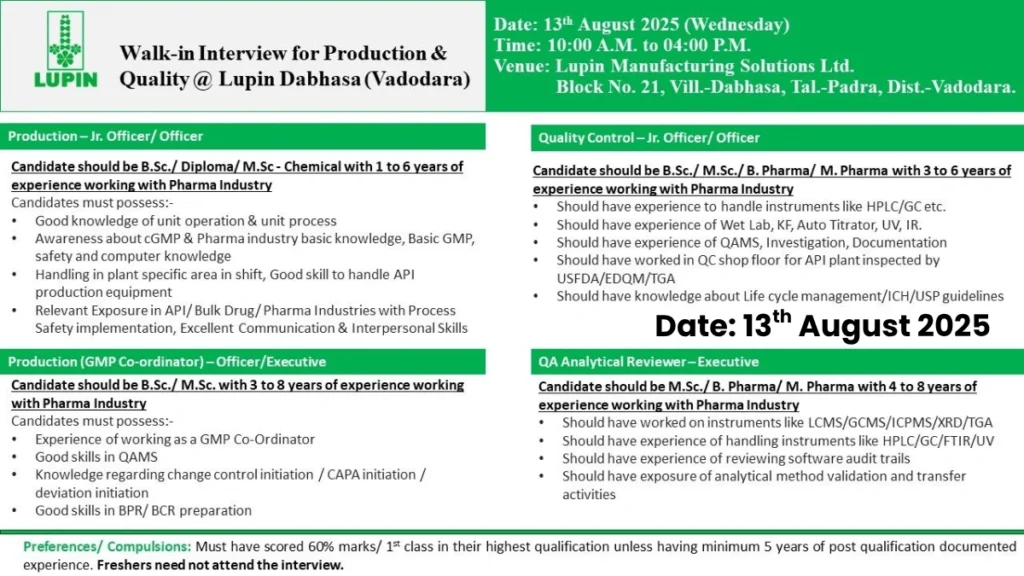 Lupin Hiring For Production / Quality Control / QA Analytical Reviewer