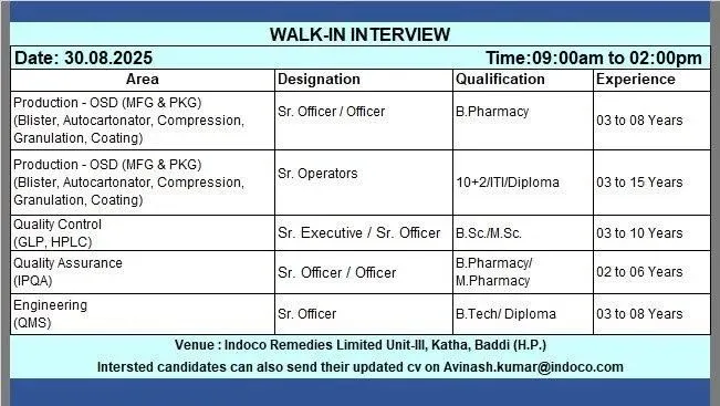 Indoco Remedies Hiring For Engineering / QA / QC / Production Indoco Remedies Hiring For Engineering / QA / QC / Production