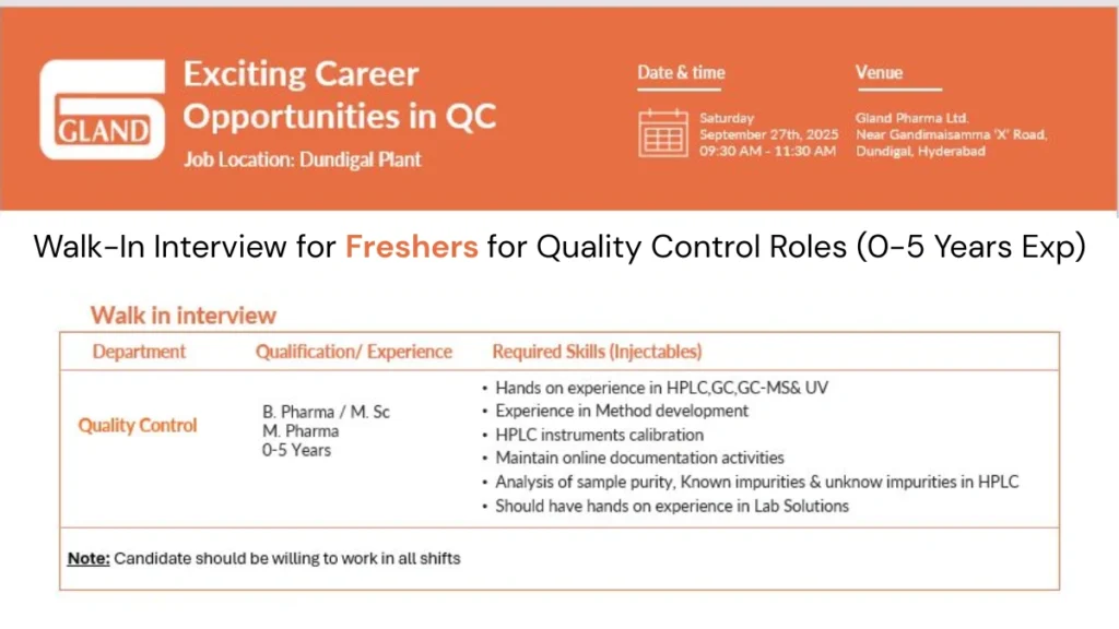 Freshers Needed In Quality Control At Gland Pharma Freshers Needed In Quality Control At Gland Pharma