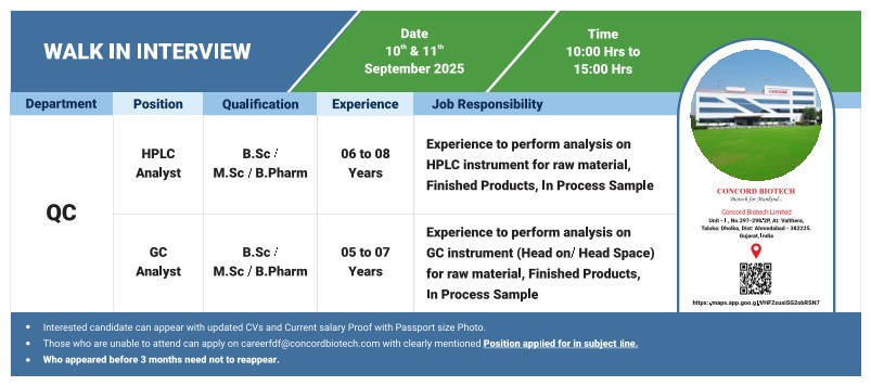 Concord Biotech Hiring For Quality Control Concord Biotech Hiring For Quality Control