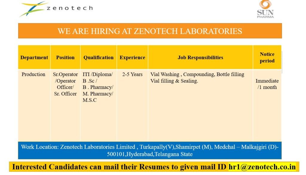 Zenotech Hiring For Production Department Zenotech Hiring For Production Department