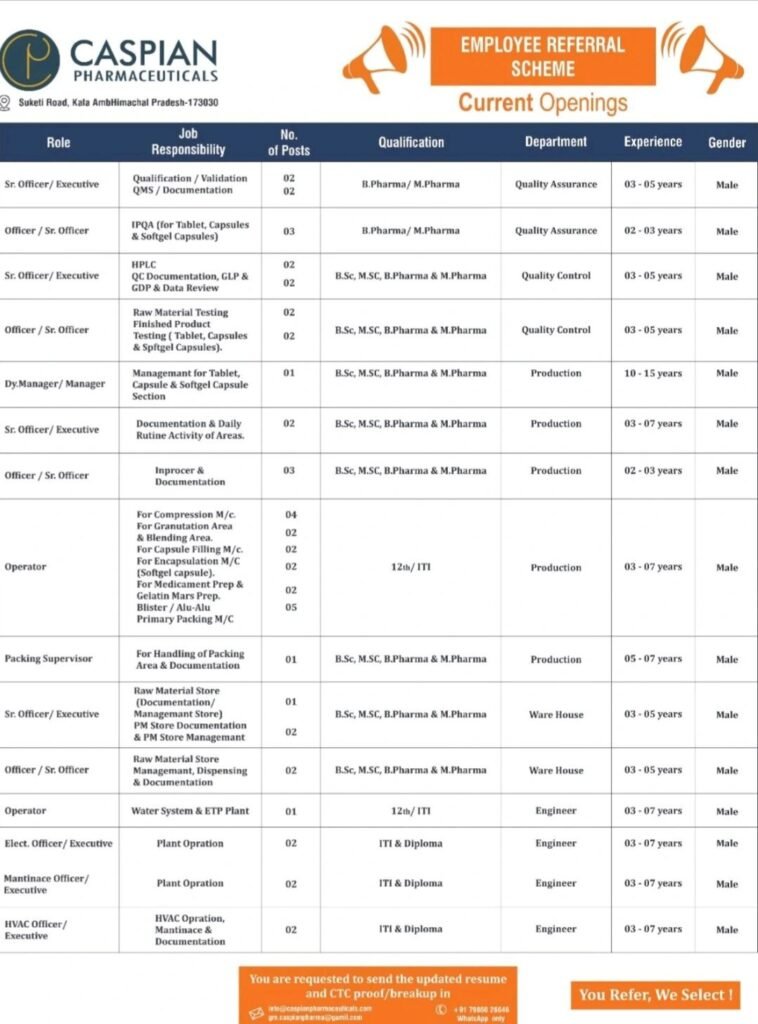 Caspian Pharmaceuticals Hiring For Multiple Openings Caspian Pharmaceuticals Hiring For Multiple Openings