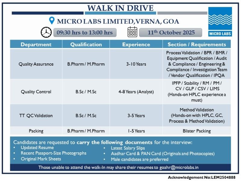 Micro Labs Hiring For Quality Assurance / Quality Control / TT QC Validation / Packing