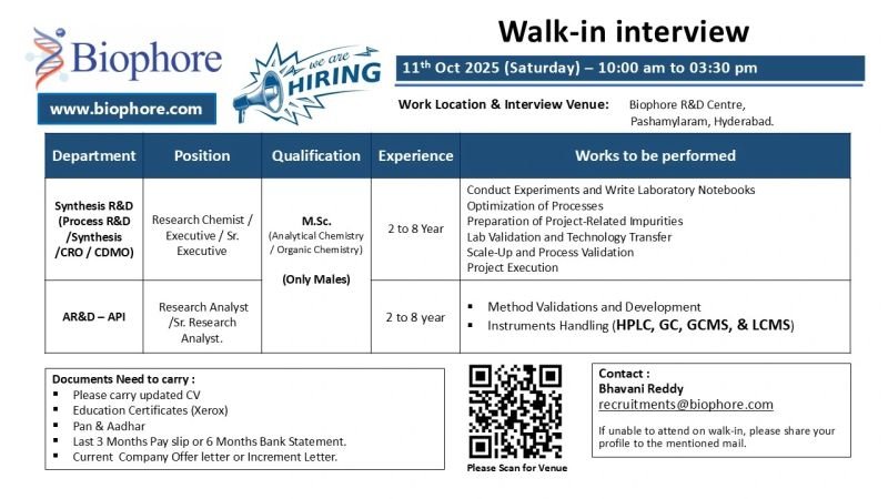 Biophore Hiring For Synthesis R&D and AR&D - API Biophore Hiring For Synthesis R&D and AR&D - API