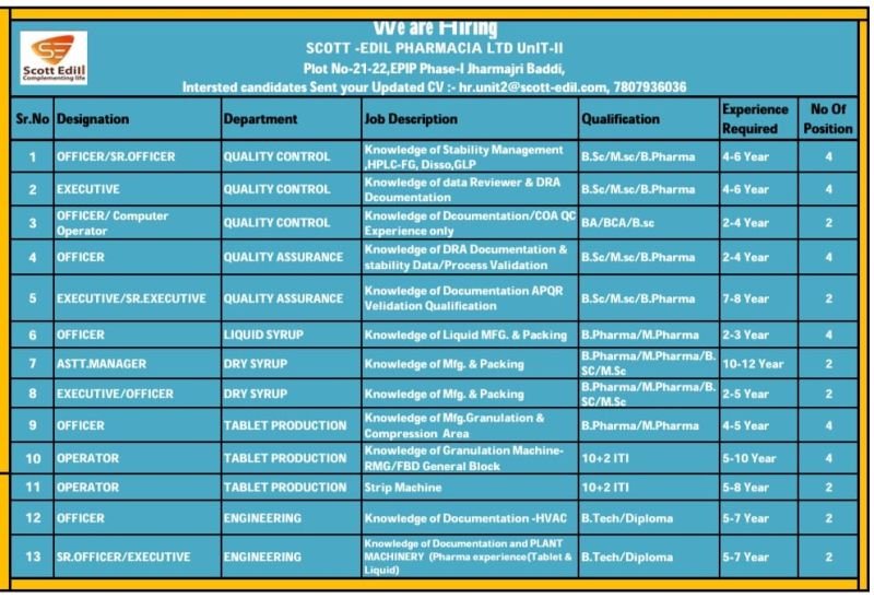 Scott-Edil Hiring For Engineering / Production / Quality Assurance / Quality Control