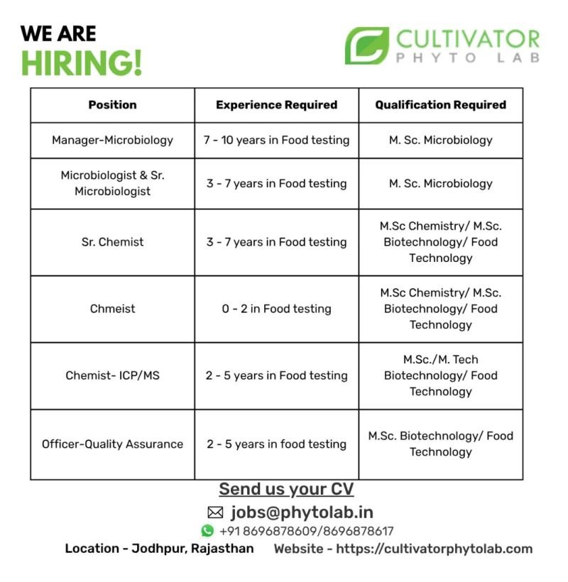Freshers Needed In Microbiologist, Chemist, Quality Assurance At Ccultivator Phytolab Freshers Needed In Microbiologist, Chemist, Quality Assurance At Ccultivator Phytolab