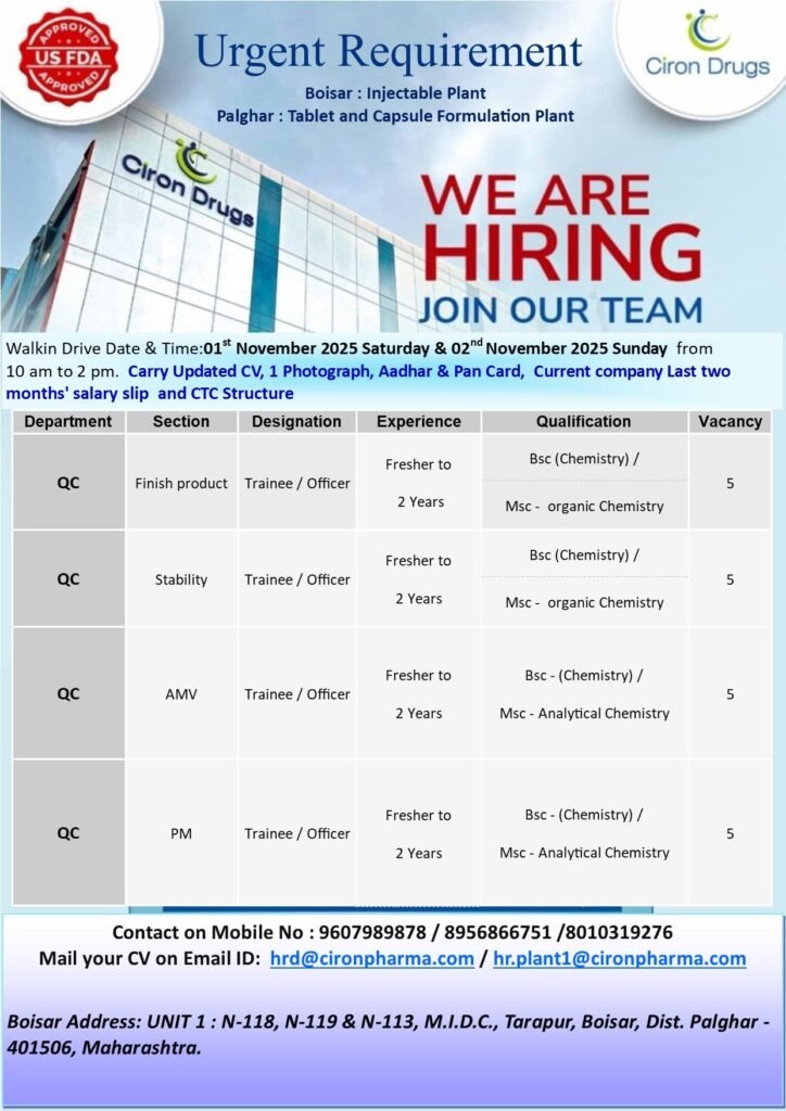 Freshers Needed In Quality Control At Ciron Drugs