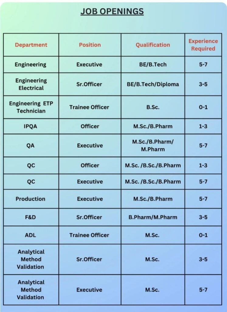 Freshers Needed In Production, F&D, ADL, QC, QA, Engineering At Stellar Formulations Freshers Needed In Production, F&D, ADL, QC, QA, Engineering At Stellar Formulations