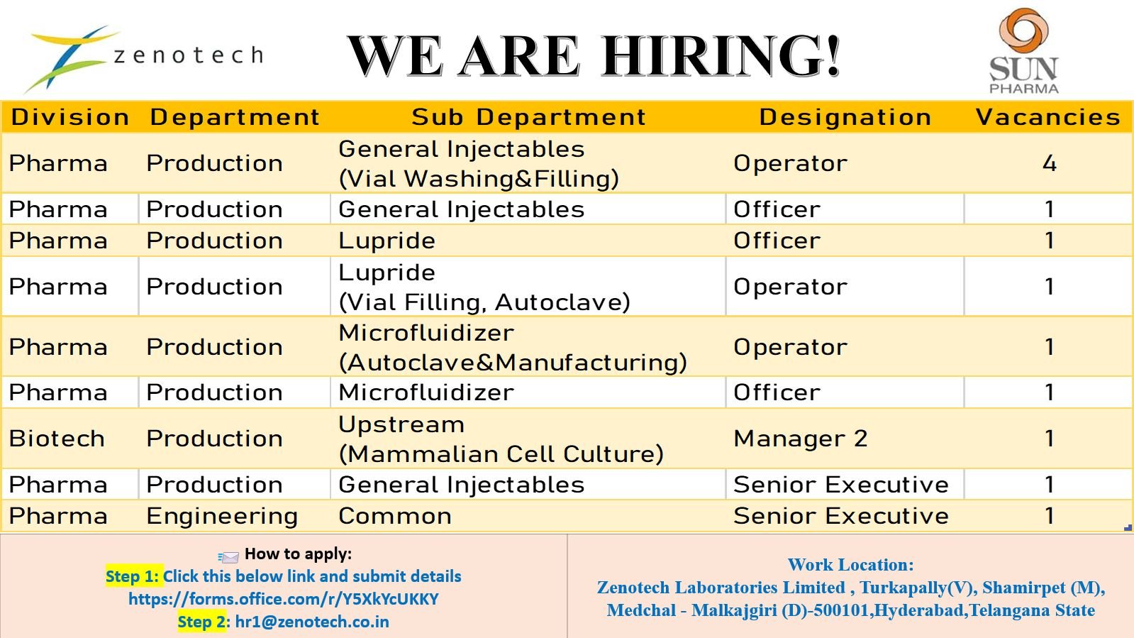 Zenotech Zenotech Laboratories Hiring For Production and Engineering