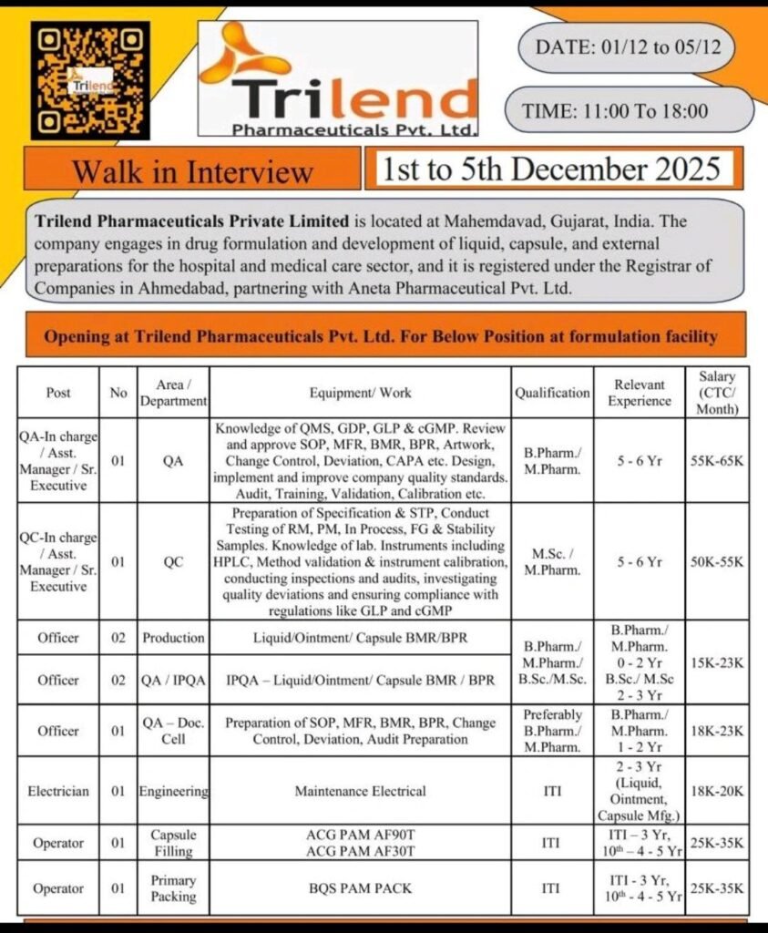 Freshers Needed In Production, QA, QC, Electrician, Capsule Filling, Packing At Trilend Pharmaceuticals Freshers Needed In Production, QA, QC, Electrician, Capsule Filling, Packing At Trilend Pharmaceuticals