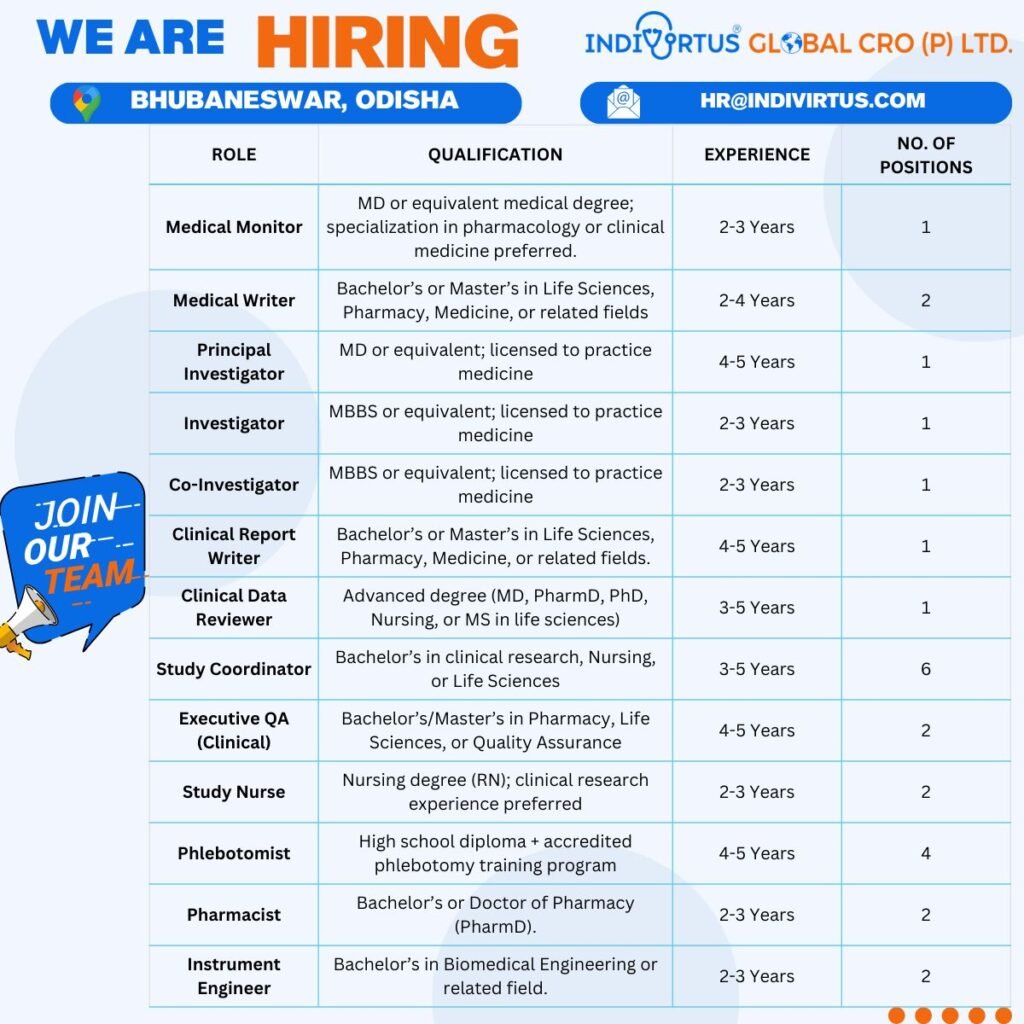 Indivortus Global Hiring For multiple position