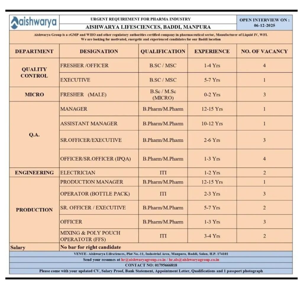 Freshers Needed In QC, QA, Microbiology, Production, Engineering At Aishwarya Lifesciences