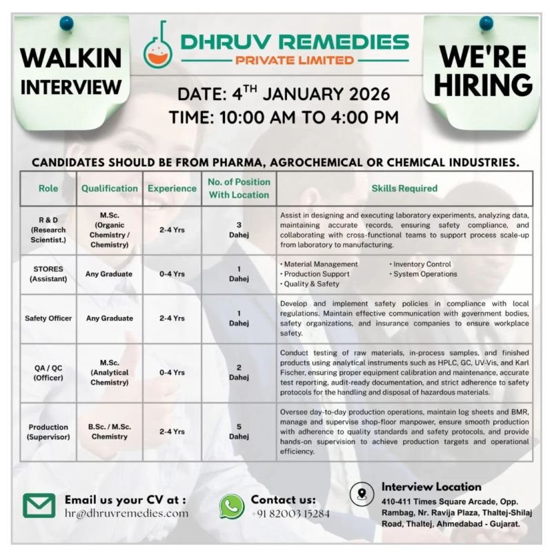 Freshers Needed In R&D, QA, QC, Production, Safety Officer At Dhruv Remedies