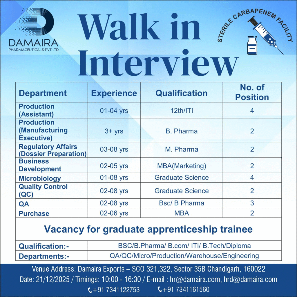 DAMAIRA Pharmaceuticals Hiring For QA, QC, Regulatory Affairs, Production, Microbiology, Business Development , Purchase DAMAIRA Pharmaceuticals Hiring For QA, QC, Regulatory Affairs, Production, Microbiology, Business Development , Purchase