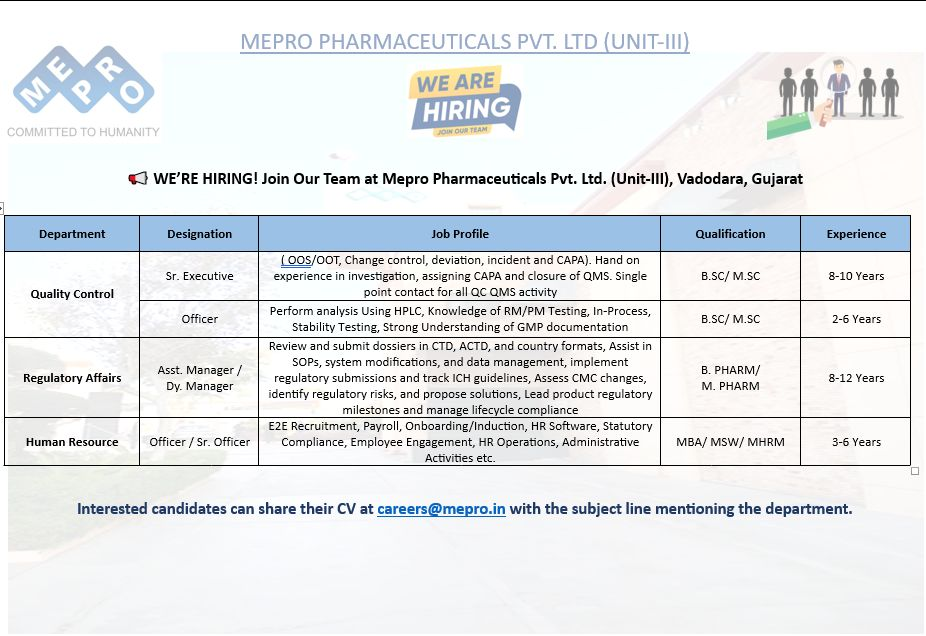 Mepro Pharmaceuticals Hiring For Quality Control, Human Resources, Regulatory Affairs Mepro Pharmaceuticals Hiring For Quality Control, Human Resources, Regulatory Affairs