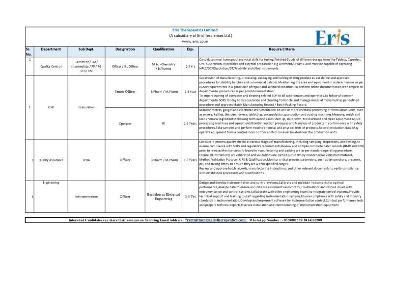 Eris Therapeutics Hiring For QA / QC / Production / Engineering Eris Therapeutics Hiring For QA / QC / Production / Engineering