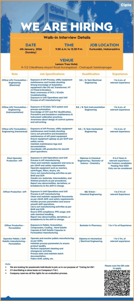Cipla Limited Hiring For Production / Engineering