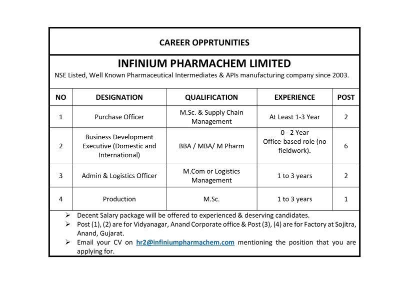 Freshers Needed In Purchase Officer, Business Development, Admin & Production roles At Infinium Pharmachem