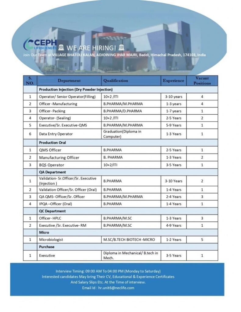 Ceph Lifescience Hiring For Production / Quality Assurance / Quality Control / Microbiology / QMS / Purchase Ceph Lifescience Hiring For Production / Quality Assurance / Quality Control / Microbiology / QMS / Purchase