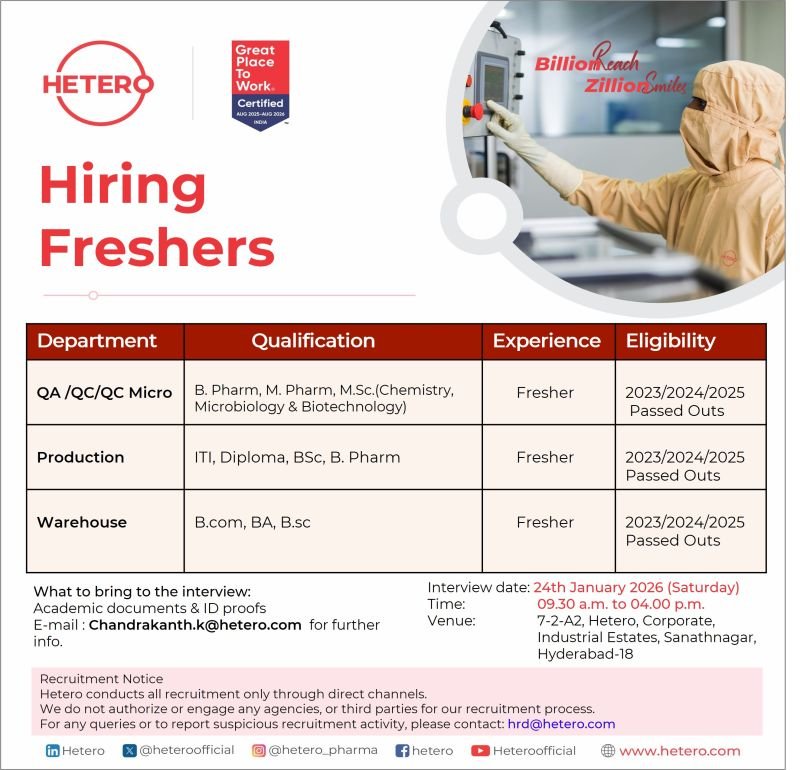 Freshers Needed In QA/QC/QC Microbiology, Production, and Warehouse At Hetero Pharma