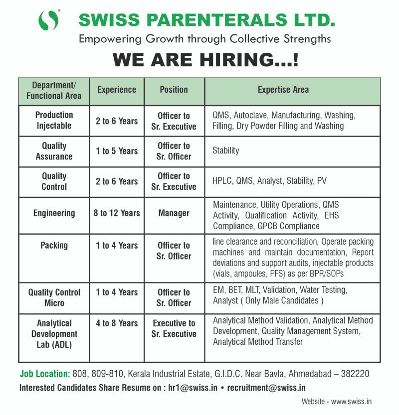 Swiss Parenterals Hiring For Production, Quality Assurance, Quality Control, Microbiology, Engineering, Packing, and Analytical Development Laboratory