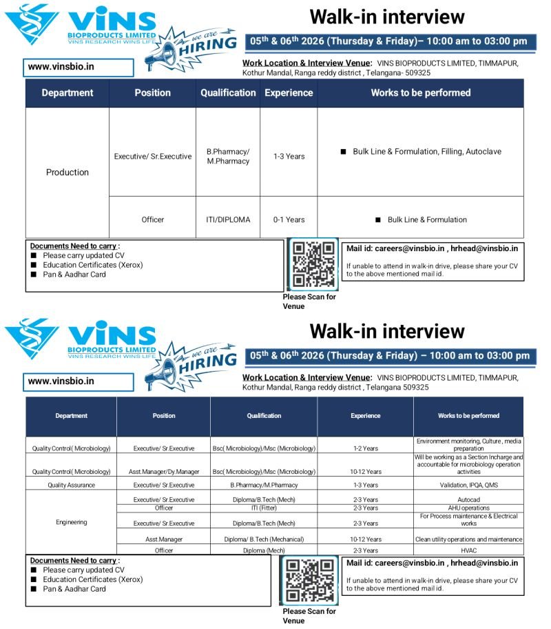 Freshers Needed In Production / Quality Assurance / Quality Control / Engineering At VINS Bioproducts Limited Freshers Needed In Production / Quality Assurance / Quality Control / Engineering At VINS Bioproducts Limited