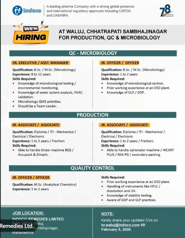 Freshers Needed In Production, Quality Control, Microbiology At Indoco Remedies Limited