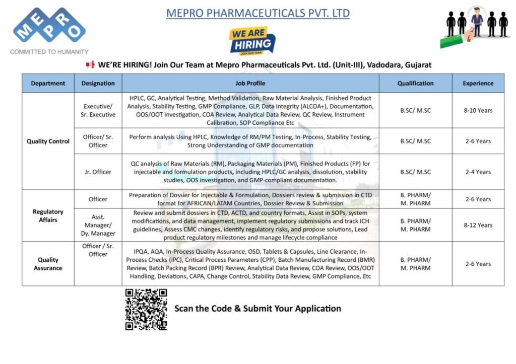 Mepro Pharmaceuticals Hiring For Quality Control / Regulatory Affairs / Quality Assurance