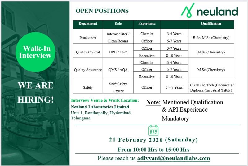 Neuland Laboratories Hiring For Production, Quality Control, Quality Assurance and Safety