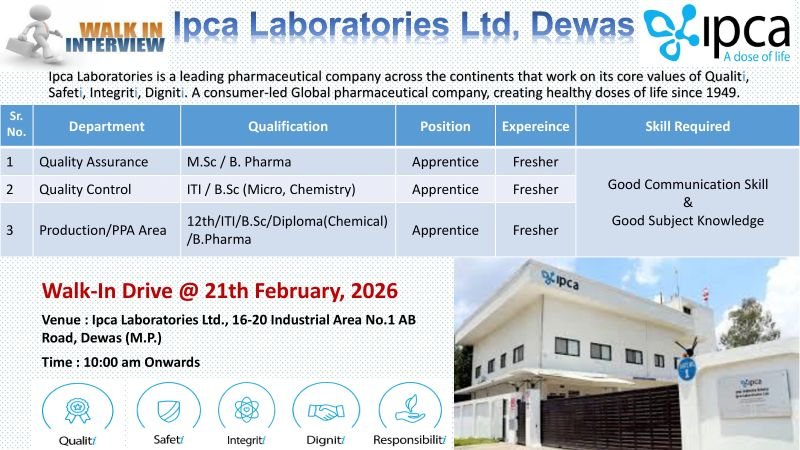Freshers Needed In Production / Quality Control / Quality Assurance At Ipca Laboratories