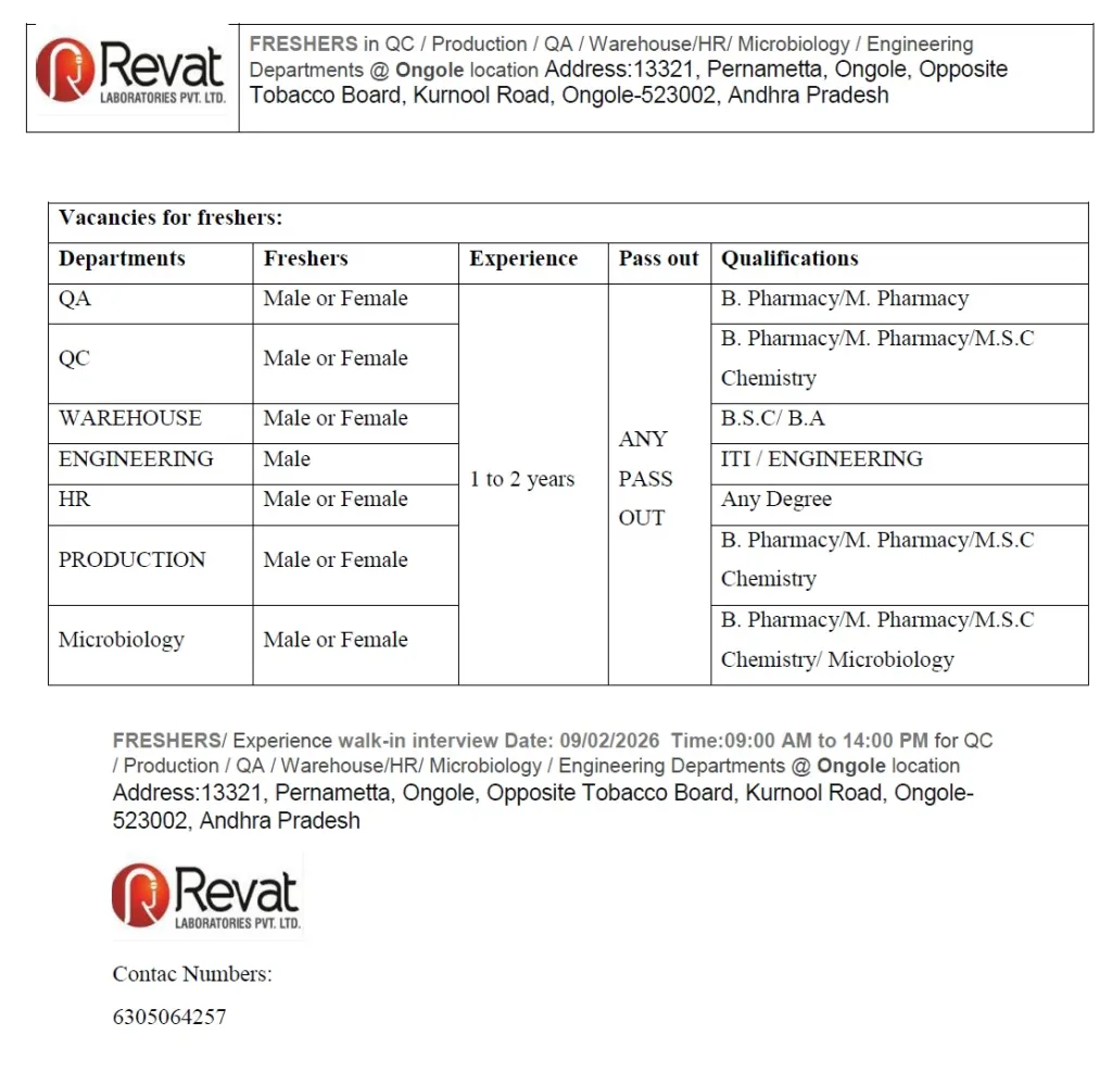 Freshers Needed In multiple departments At Revat Laboratories