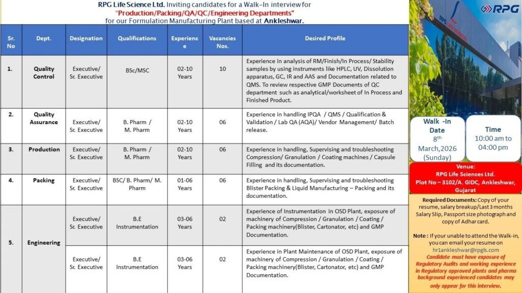 RPG Life Sciences Hirinng For Production / Engineering / Packing / Quality Assurance / Quality Control RPG Life Sciences Hirinng For Production / Engineering / Packing / Quality Assurance / Quality Control