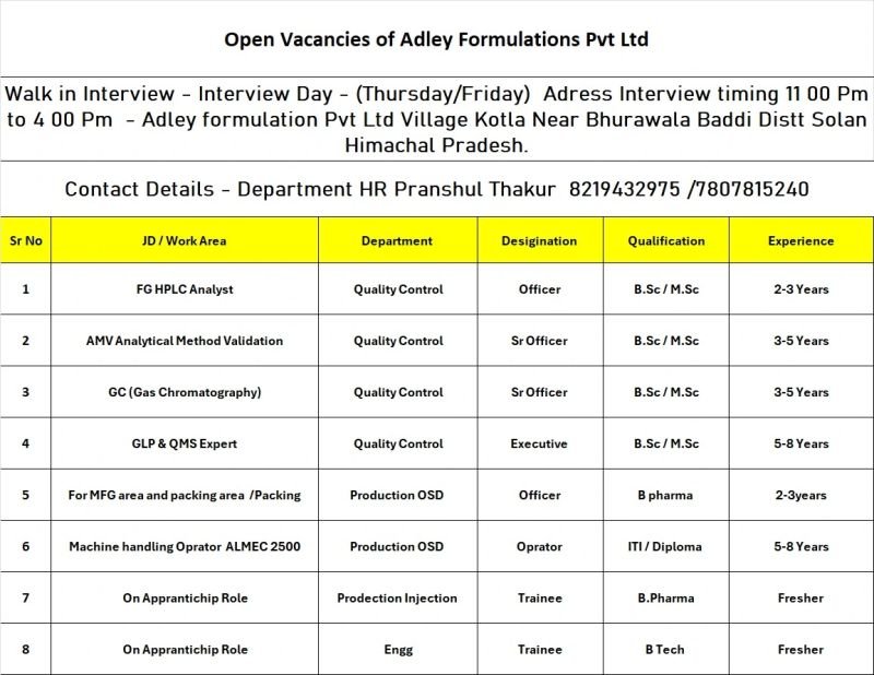 Freshers Needed In Quality Control, Production OSD, Engineering, Manufacturing, Packing, Analytical Method Validation At Adley Formulations Freshers Needed In Quality Control, Production OSD, Engineering, Manufacturing, Packing, Analytical Method Validation At Adley Formulations