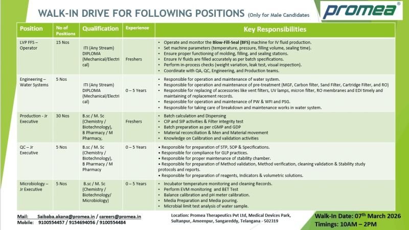Freshers Needed In Production, QC, Microbiology, Engineering, and BFS Operator At Promea Therapeutics
