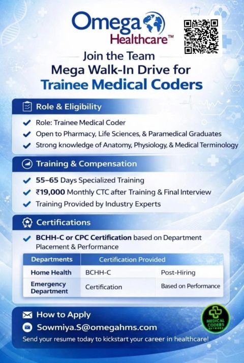 Omega Healthcare Hiring For Trainee Medical Coder Omega Healthcare Hiring For Trainee Medical Coder