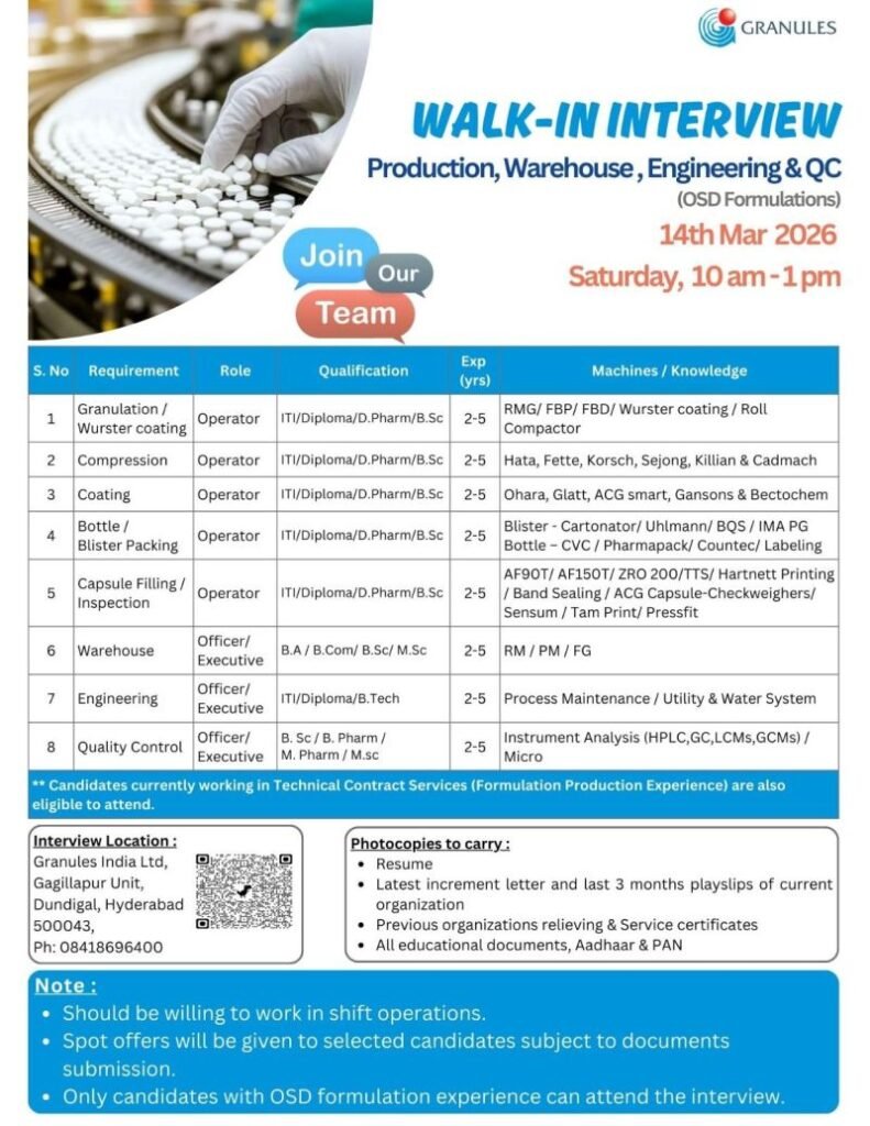 Granules India Hiring For Production, Warehouse, Engineering & Quality Control