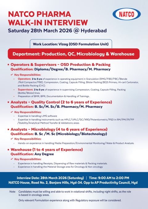 NATCO Pharma Hiring For Production / Packing / Quality Control / Microbiology / Warehouse