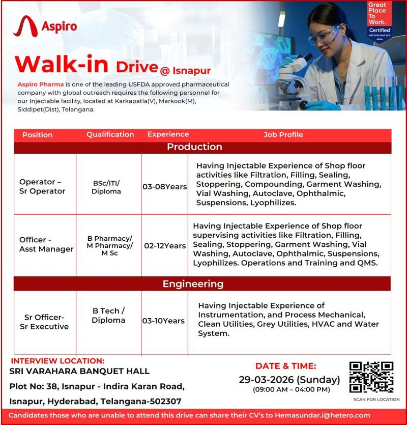 Aspiro Pharma Hiring For Production / Engineering