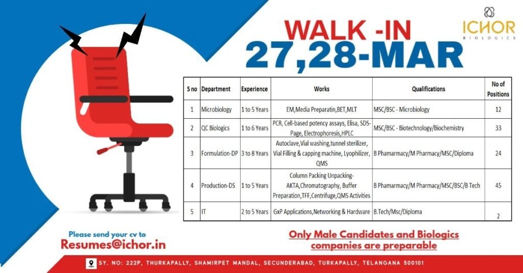 Ichor Biologics Hiring For Production / QC / Microbiology / Formulation / IT