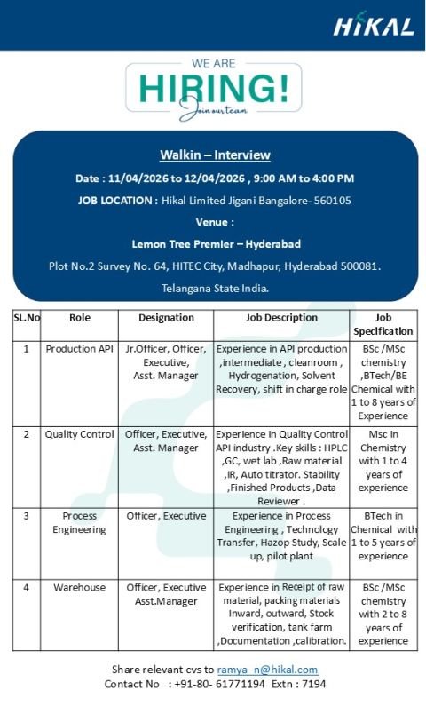 Hikal Limited Hiring For Production, Quality Control, Process Engineering, and Warehouse